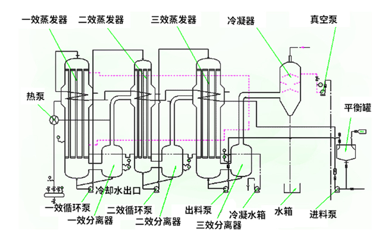焚燒爐一氧化碳超標(biāo)原因有哪些？